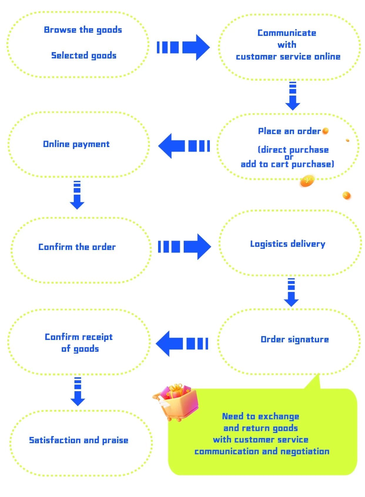 Gym Custom Logo Indoor Cycling Seat Smart Body Strong Fitness 6 Kg Flywheel Heavy Duty Exercise Home Pedal Indoor Spinning Bike